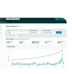 Sales dashboard with a compare sales graph