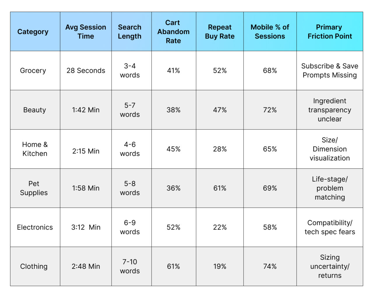 Amazon Shopper Behavior Trends 2025–2026 - Sellerite