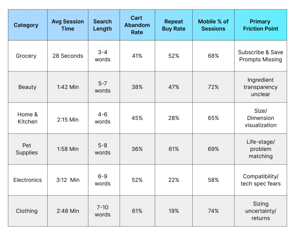 2025‑26 Shopper Behavior Matrix — The Complete Picture