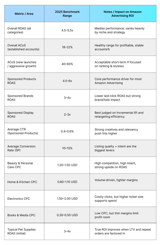 Benchmark overview table