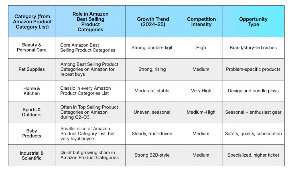 Category Opportunity Matrix