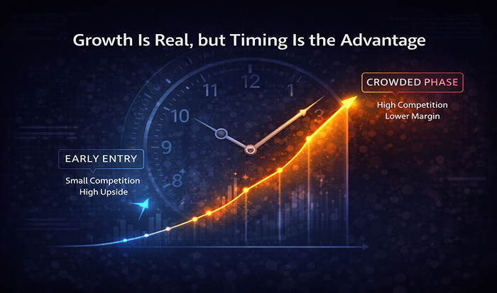 Closing insight — Growth is real, but timing is the advantage