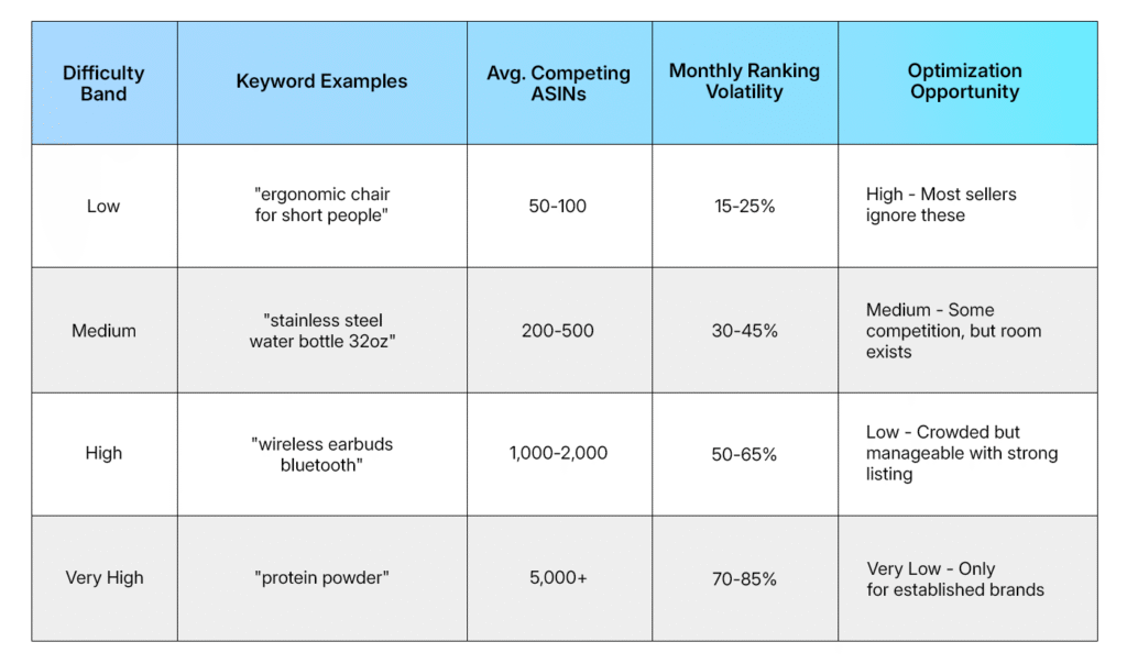 Keyword Difficulty & Volatility Matrix (2025-2026)