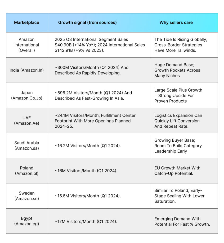 Marketplace growth indicators (2024–2025 signals)