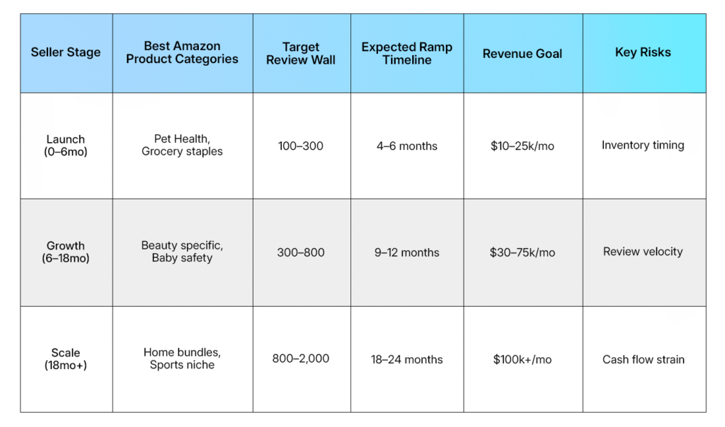 New vs Portfolio vs Scale‑Up Playbook