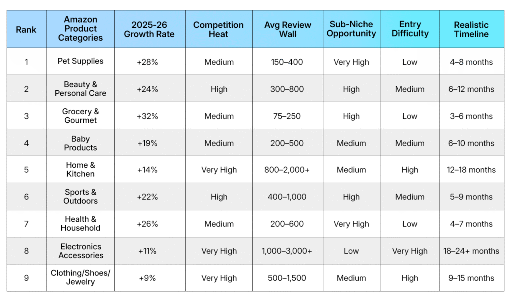 The Complete Category Breakdown