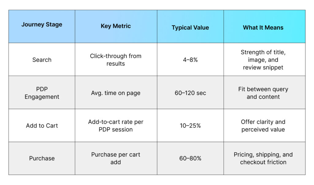 Trend Snapshot — How Amazon Search Behavior Is Evolving