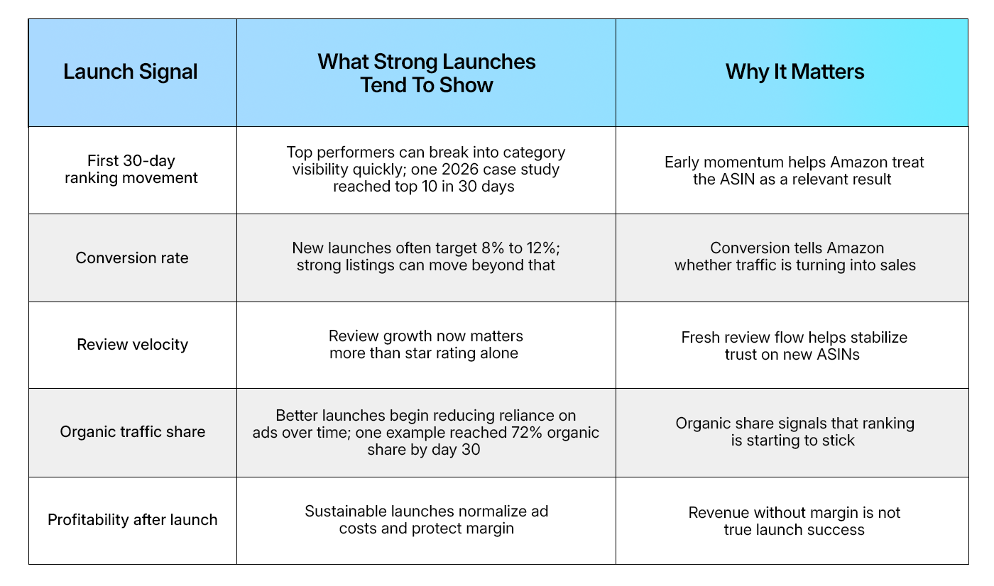 Amazon Product Launch Success Rate At A Glance