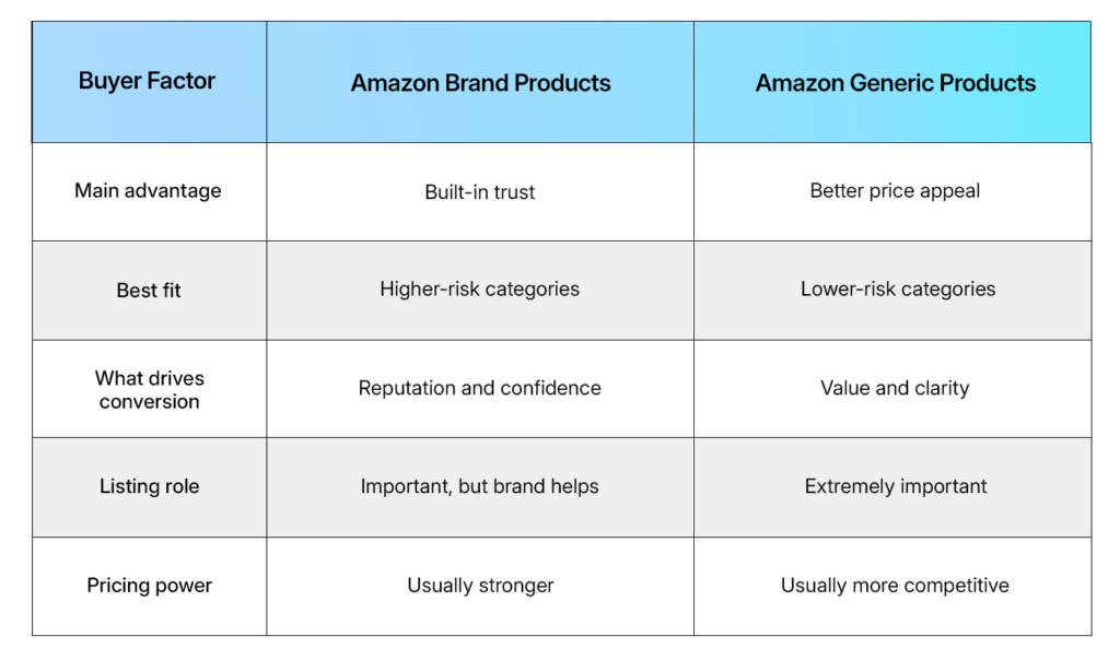 Brand Vs Generic At A Glance