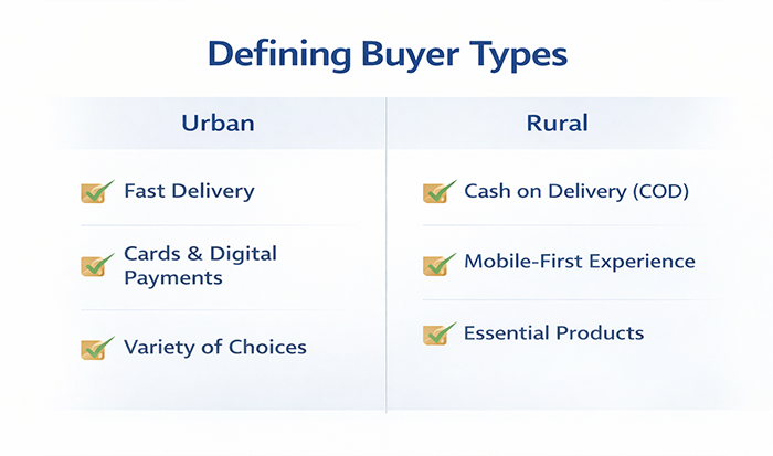 How We Define Urban And Rural Ecommerce Buying Patterns
