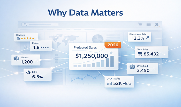 Why This 2026 Buyer Data Matters